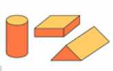 3D Geometry: Mensuration- Right Prism & Cylinder