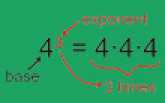 Exponents: Concepts & Formulas 