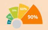 Practicing Percentage Problems