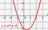 Quadratic Equations Practice Problems: Level 01