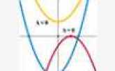 Quadratic Equations Practice Problems: Level 02