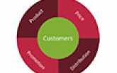 Venn Diagram Approach Venn Diagram Approach