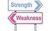 Interview FAQ :Deal with questions based on strengths and weaknesses