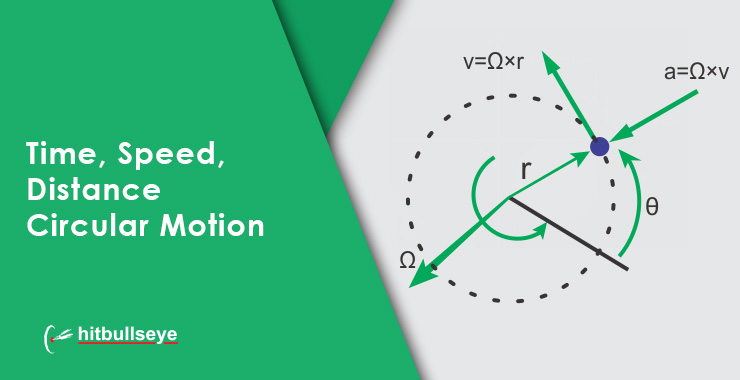 Circular Motion Questions Hitbullseye