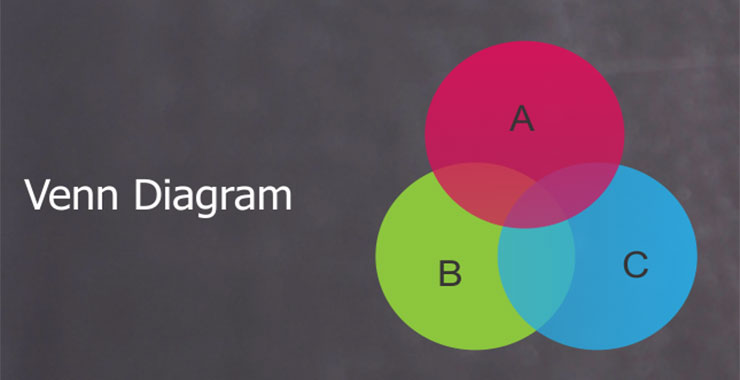 solve the given problems using venn diagram